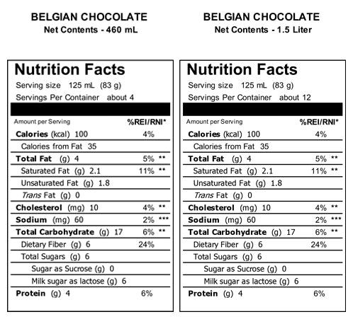 Nutritional Facts