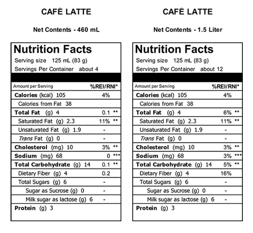 Nutritional Facts