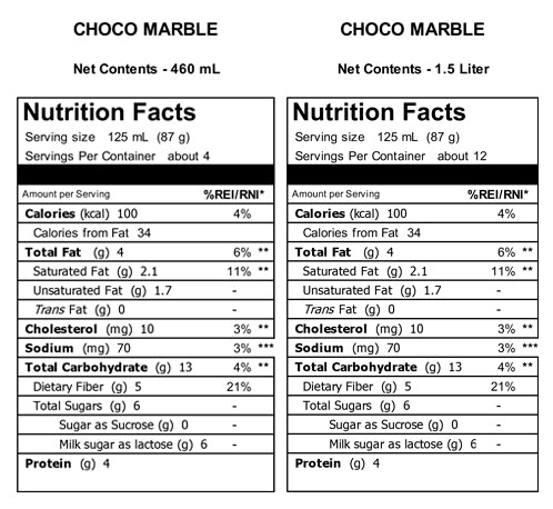 Nutritional Facts