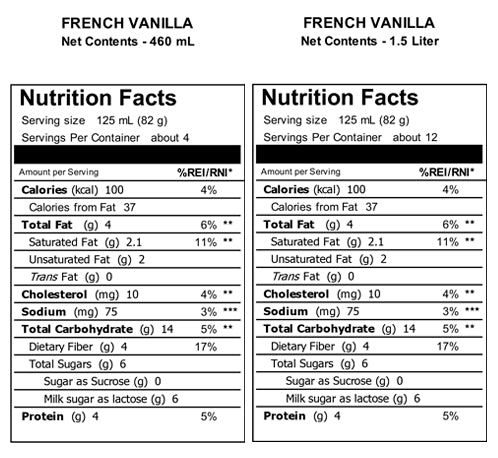 Nutritional Facts