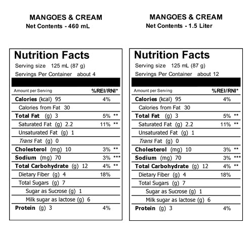 Nutritional Facts